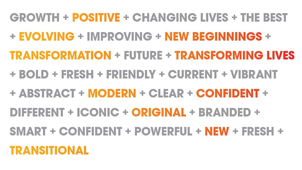 branding-descriptive-words branding descriptive words