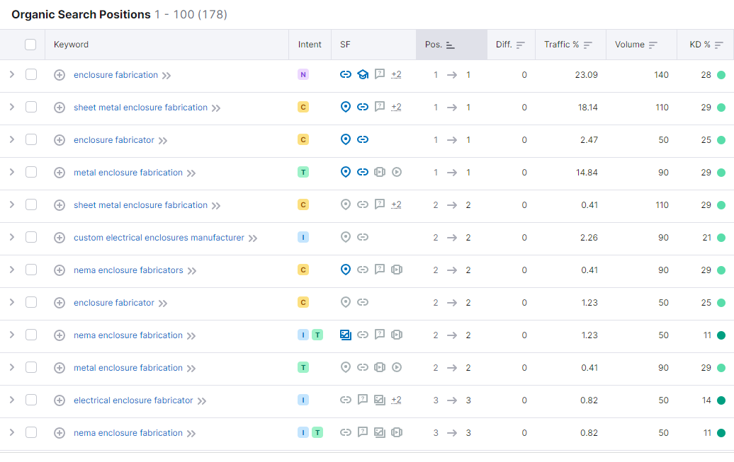 seo-organic-search-positions seo organic search positions