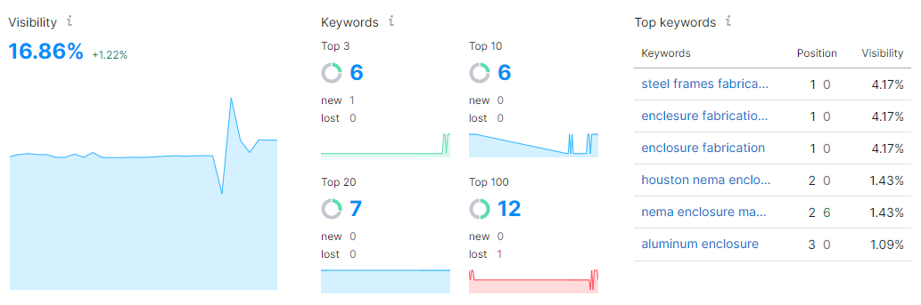 seo-website-results seo website results