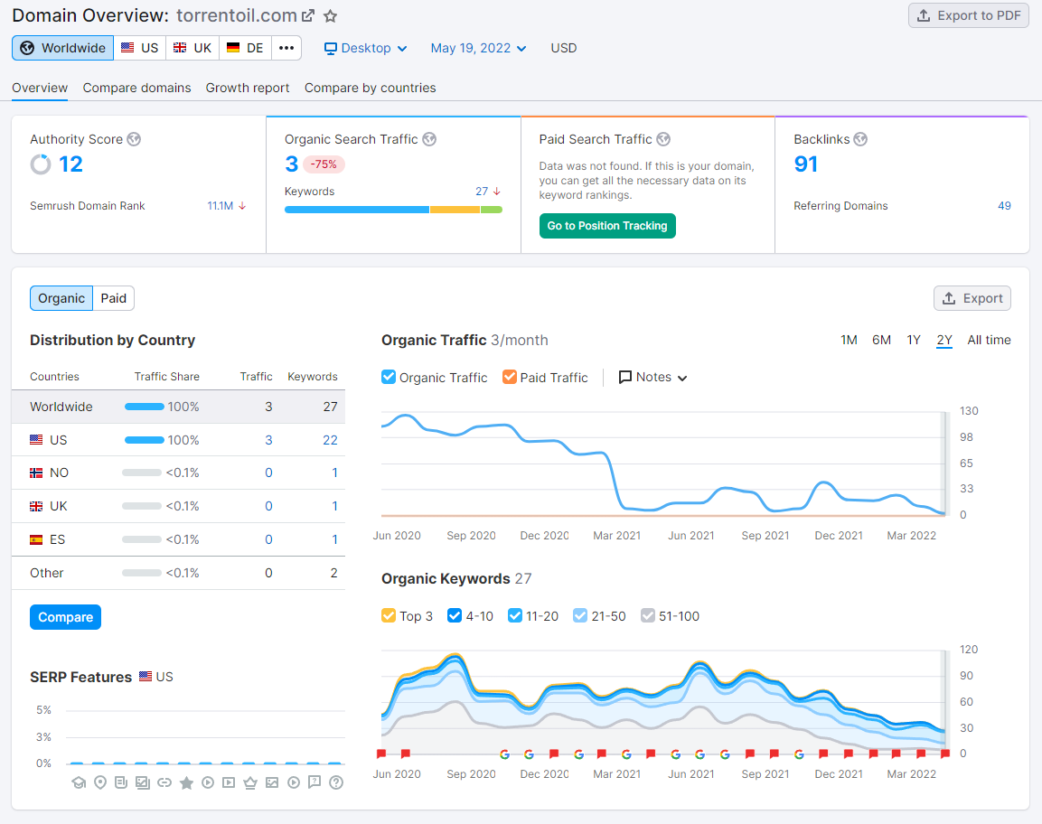 Website Analytics SEO - Search Engine Optimization